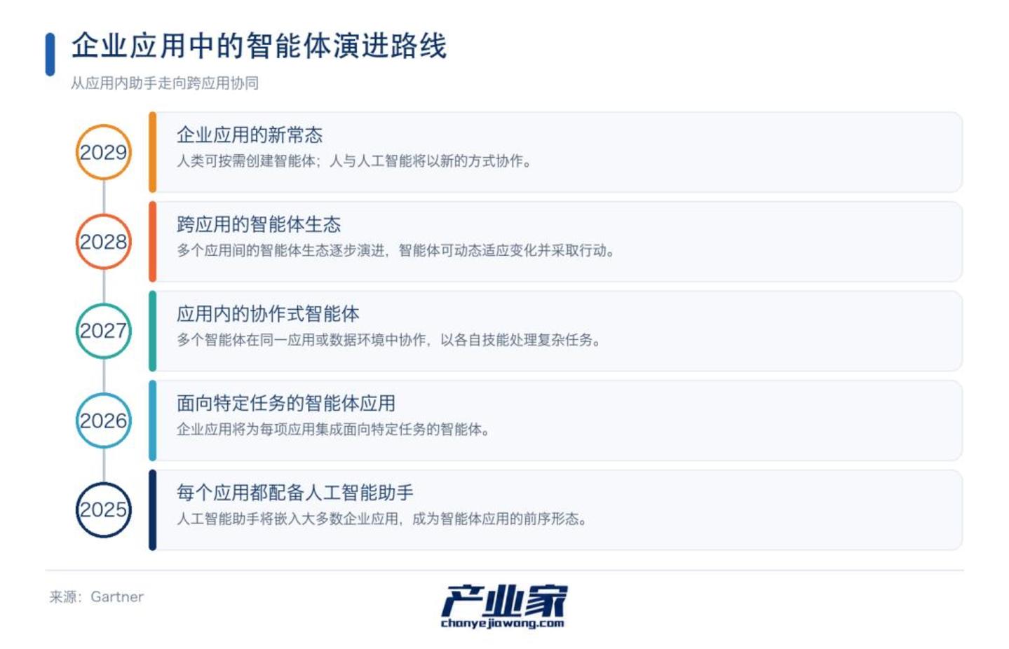  138场工业级翻车实录，企业Agent到底应该如何落地？