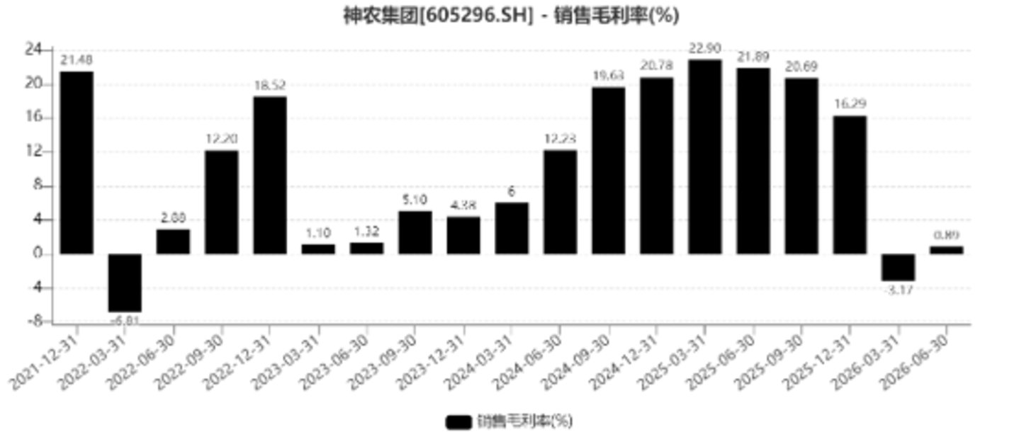 天价离婚落定,猪周期未醒:神农集团站上关口 天价离婚落定,猪周期未醒:神农集团站上关口