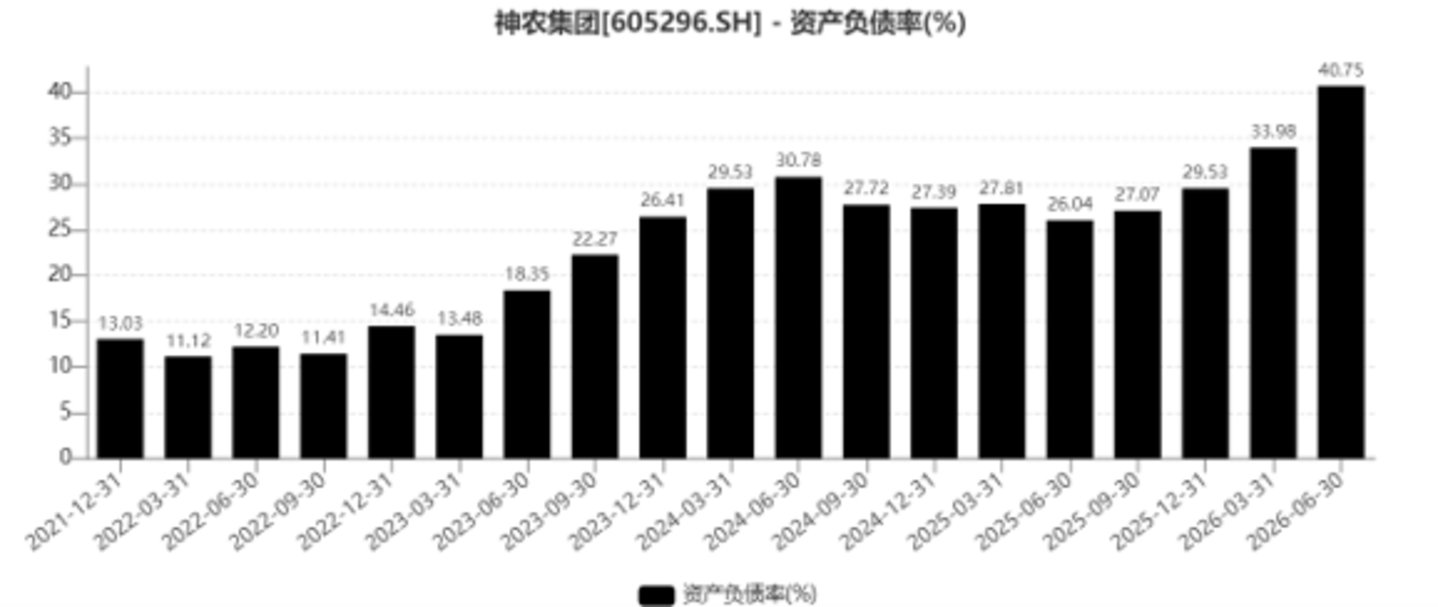 天价离婚落定,猪周期未醒:神农集团站上关口 天价离婚落定,猪周期未醒:神农集团站上关口