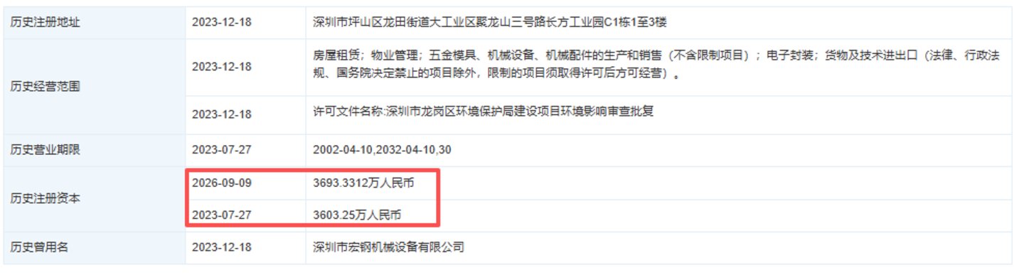 科瑞思跨界收购宏钢封装押注光电子,深创投停牌前一月蹊跷减资退场|并购一线 科瑞思跨界收购宏钢封装押注光电子,深创投停牌前一月蹊跷减资退场|并购一线