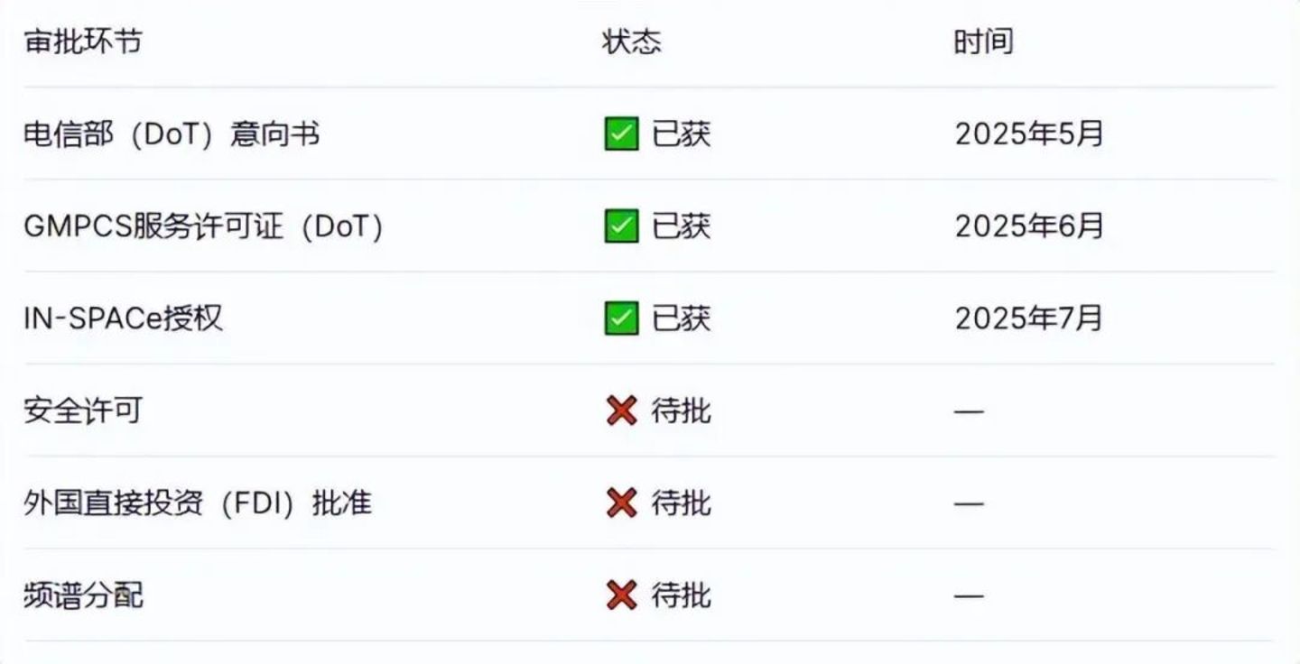 马斯克炮轰印度首富,惊动印政府:星链要进印度的门,不仅要交技术开关,还得交过路费 马斯克炮轰印度首富,惊动印政府:星链要进印度的门,不仅要交技术开关,还得交过路费