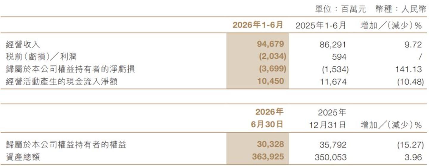 航班爆满、机票涨价,南航为什么还亏37亿? 航班爆满、机票涨价,南航为什么还亏37亿?