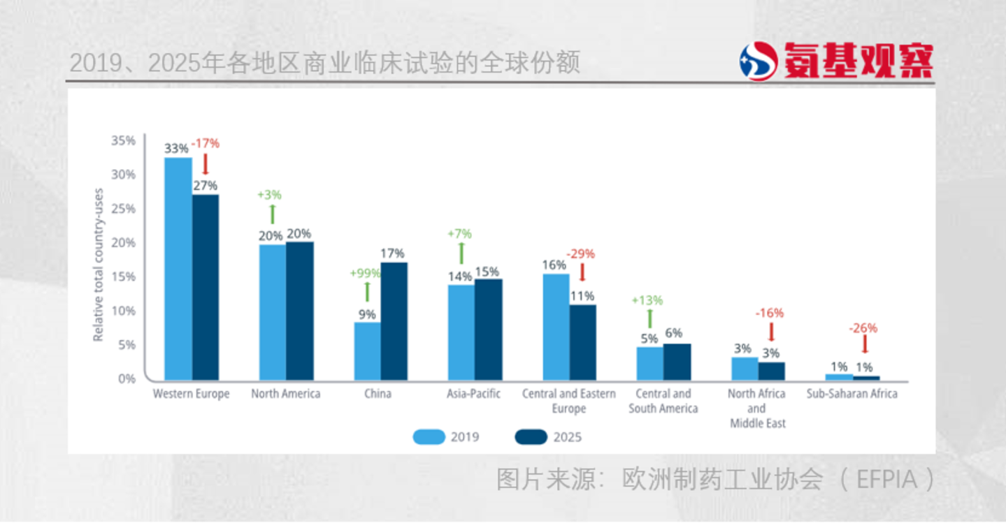欧洲制药业“衰败”,MNC坐不住了 欧洲制药业“衰败”,MNC坐不住了