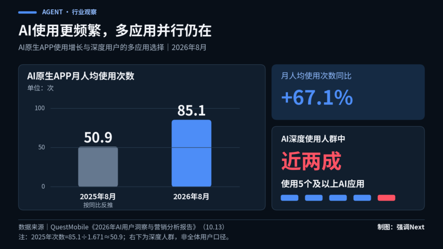 千问GO,不能只做阿里的导购 千问GO,不能只做阿里的导购