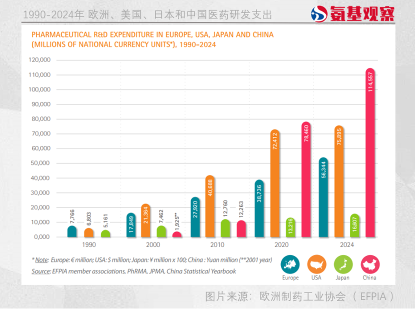 欧洲制药业“衰败”,MNC坐不住了 欧洲制药业“衰败”,MNC坐不住了