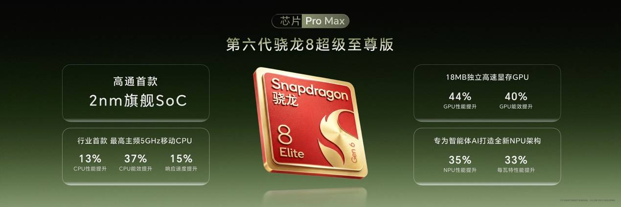 超清双2亿,掌中电影机,荣耀Magic9 系列正式发布售价4499元起 超清双2亿,掌中电影机,荣耀Magic9 系列正式发布售价4499元起