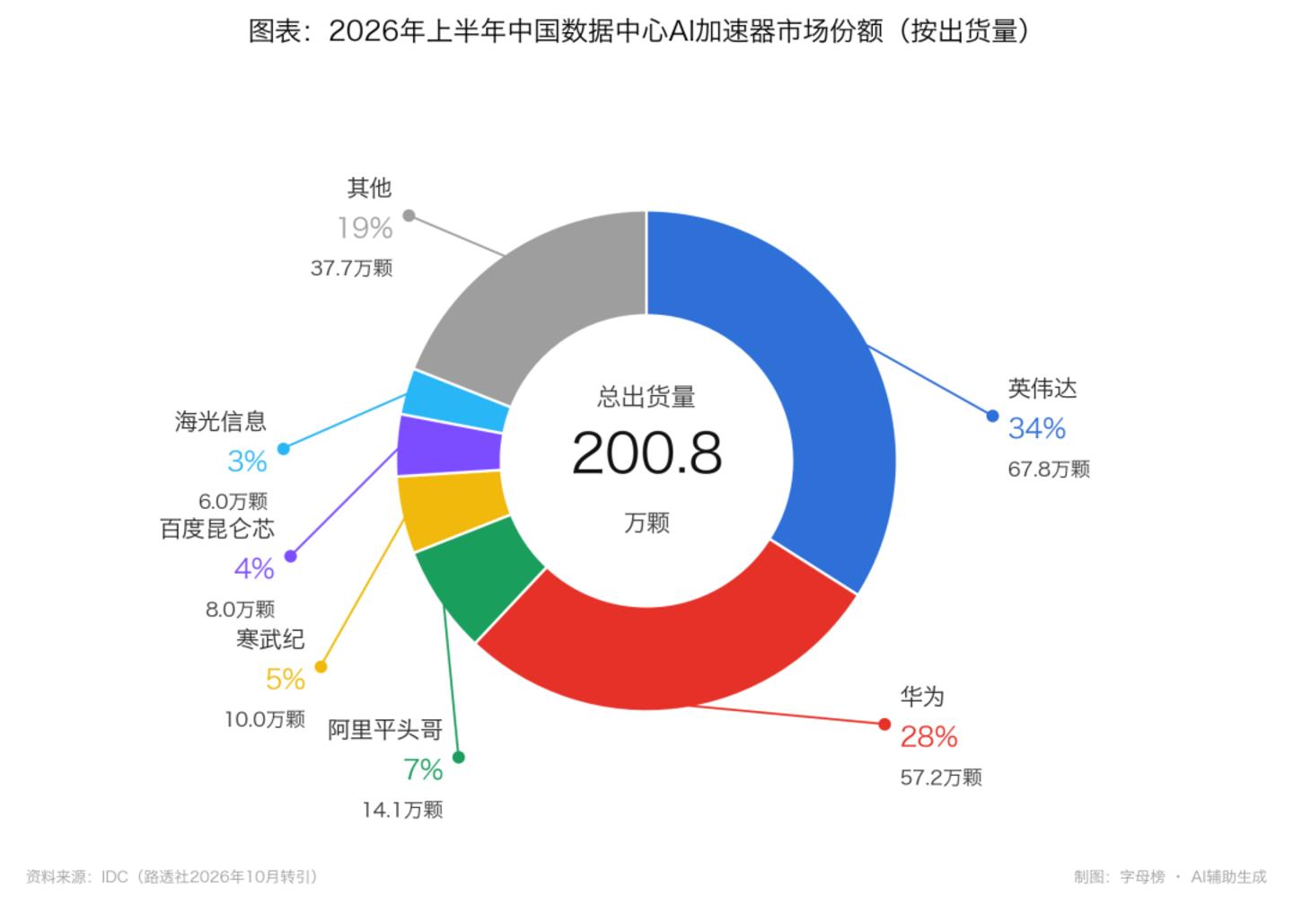 大厂醒悟了,卷模型不如卖芯片 大厂醒悟了,卷模型不如卖芯片