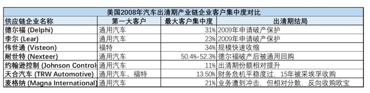 全球汽车业百年三次大出清,留下的五条生存法则 全球汽车业百年三次大出清,留下的五条生存法则