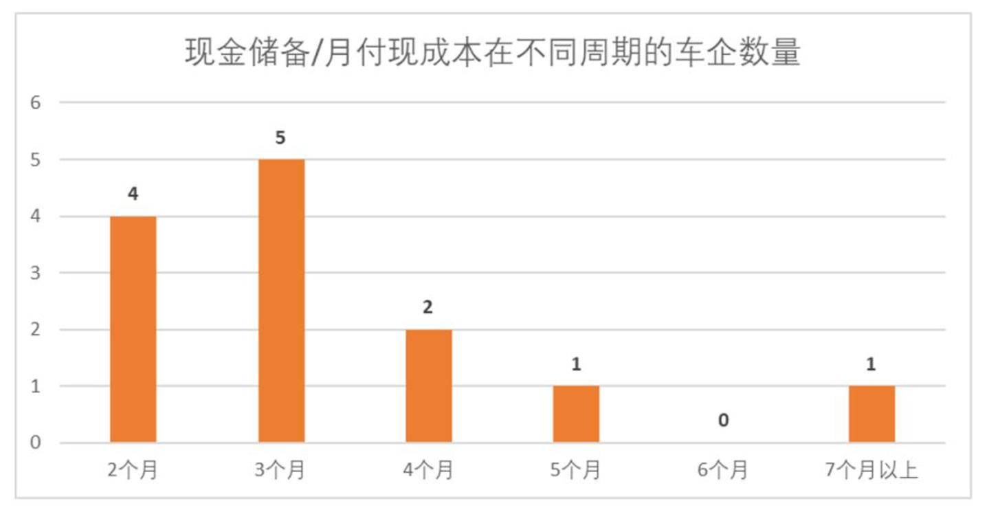全球汽车业百年三次大出清,留下的五条生存法则 全球汽车业百年三次大出清,留下的五条生存法则