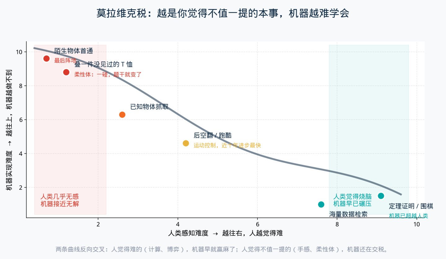 信仰加速,估值刹车:具身智能最后一道题,王兴兴凭什么交给 GPT-7 信仰加速,估值刹车:具身智能最后一道题,王兴兴凭什么交给 GPT-7