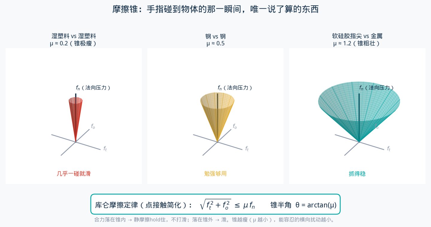信仰加速,估值刹车:具身智能最后一道题,王兴兴凭什么交给 GPT-7 信仰加速,估值刹车:具身智能最后一道题,王兴兴凭什么交给 GPT-7