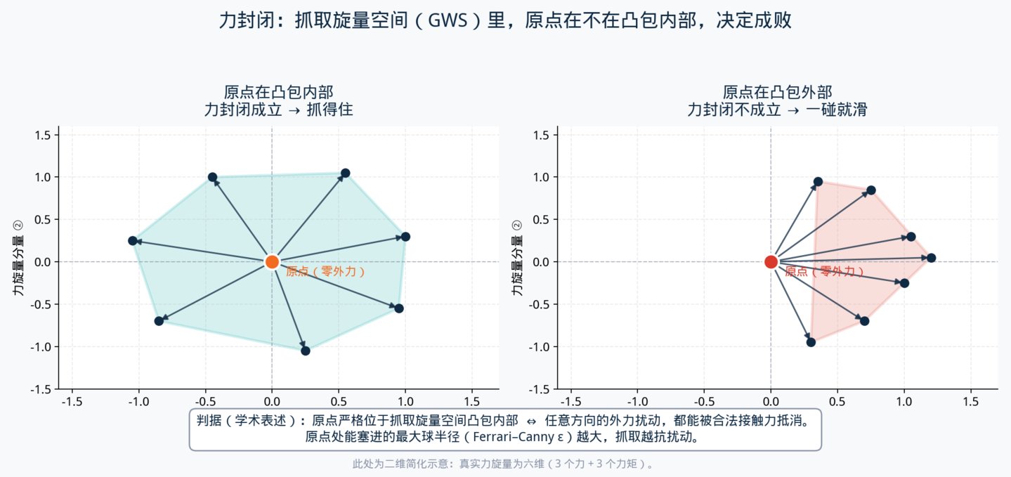 信仰加速,估值刹车:具身智能最后一道题,王兴兴凭什么交给 GPT-7 信仰加速,估值刹车:具身智能最后一道题,王兴兴凭什么交给 GPT-7