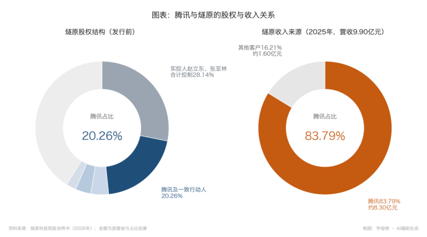 大厂醒悟了,卷模型不如卖芯片 大厂醒悟了,卷模型不如卖芯片