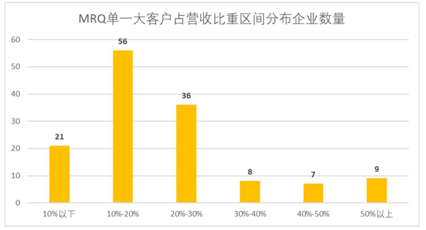 全球汽车业百年三次大出清,留下的五条生存法则 全球汽车业百年三次大出清,留下的五条生存法则