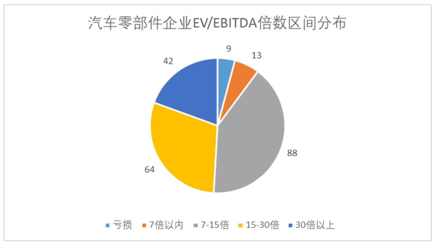 全球汽车业百年三次大出清,留下的五条生存法则 全球汽车业百年三次大出清,留下的五条生存法则
