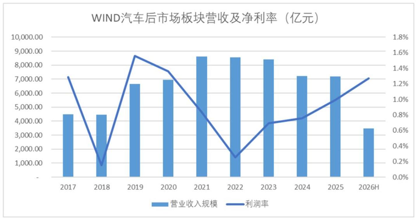 全球汽车业百年三次大出清,留下的五条生存法则 全球汽车业百年三次大出清,留下的五条生存法则