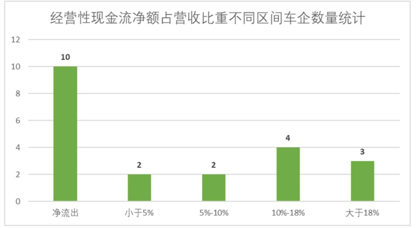 全球汽车业百年三次大出清,留下的五条生存法则 全球汽车业百年三次大出清,留下的五条生存法则