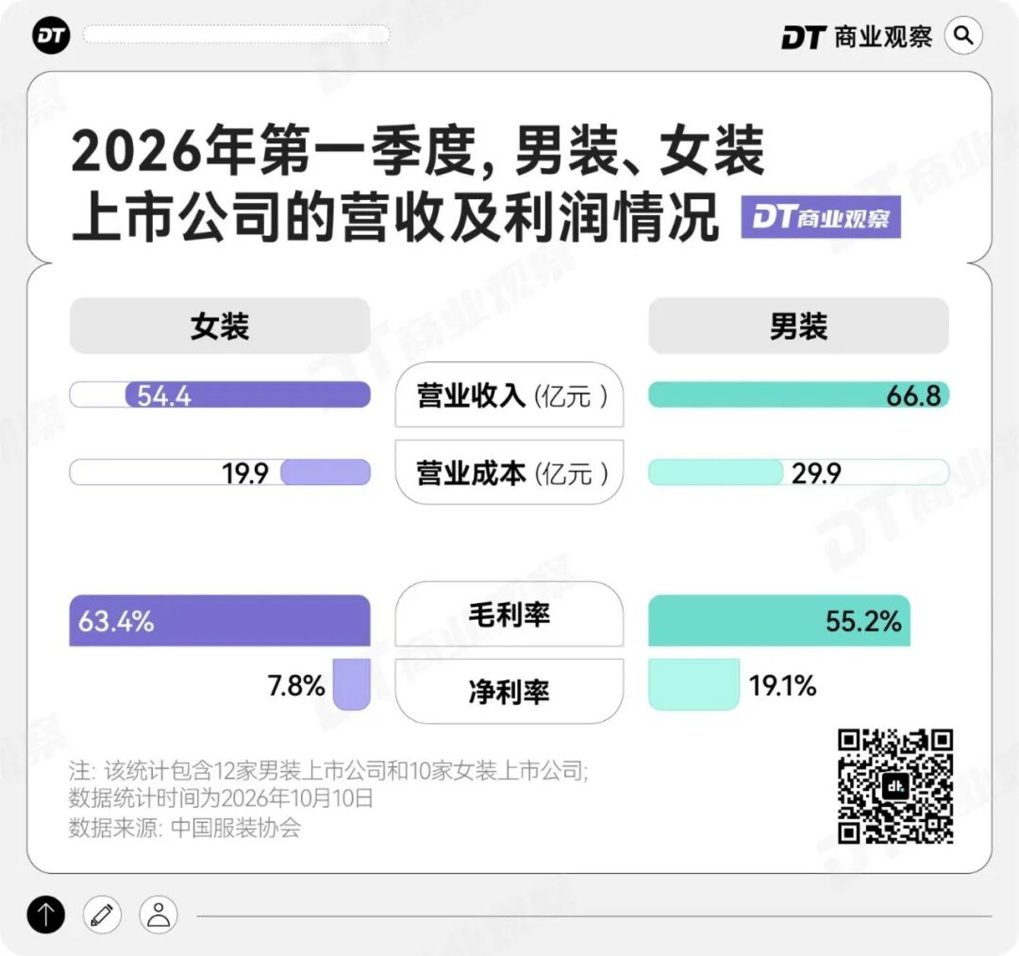  被女装背刺，中国女人涌入男装区