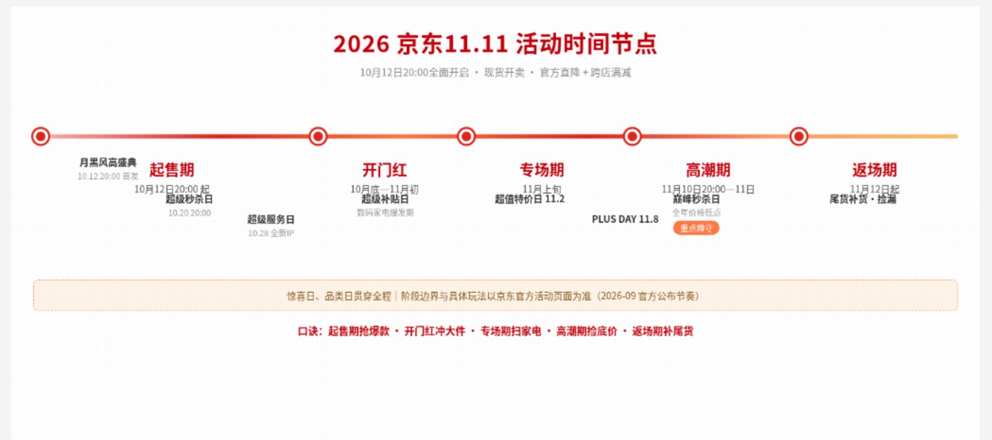 今年双11,告别算数题? 今年双11,告别算数题?
