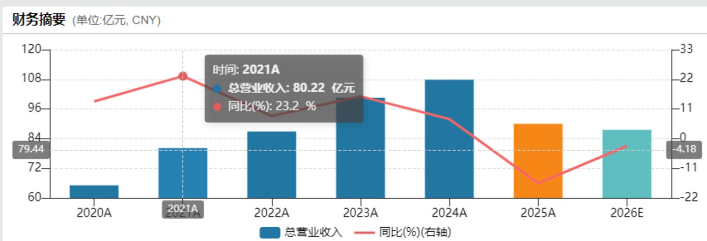 片仔癀五年四换帅,提价驱动失效,业绩失速 片仔癀五年四换帅,提价驱动失效,业绩失速