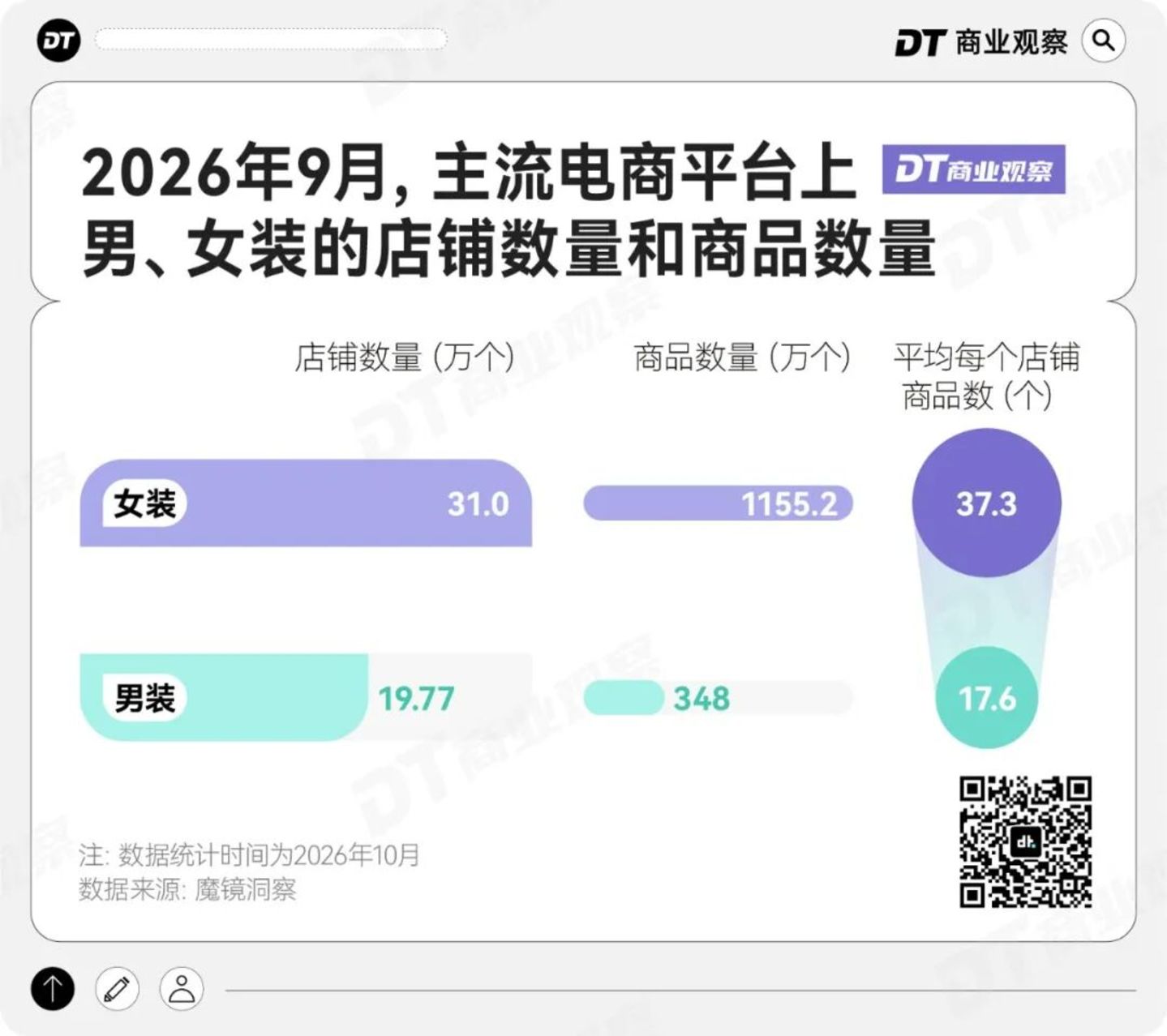  被女装背刺，中国女人涌入男装区