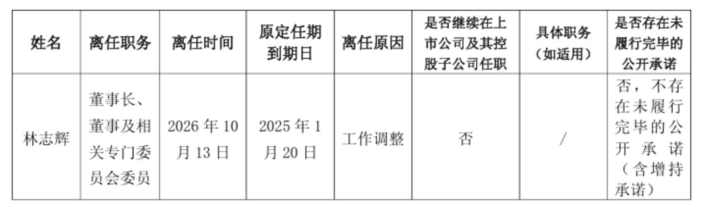 片仔癀五年四换帅,提价驱动失效,业绩失速 片仔癀五年四换帅,提价驱动失效,业绩失速