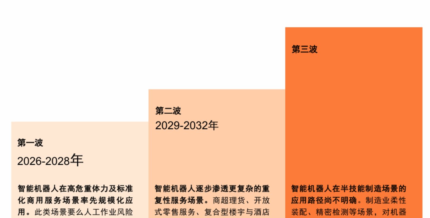 万元级人形机器人,只是“赛博玩具”? 万元级人形机器人,只是“赛博玩具”?
