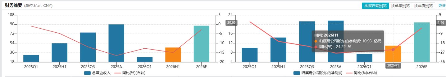 片仔癀五年四换帅,提价驱动失效,业绩失速 片仔癀五年四换帅,提价驱动失效,业绩失速