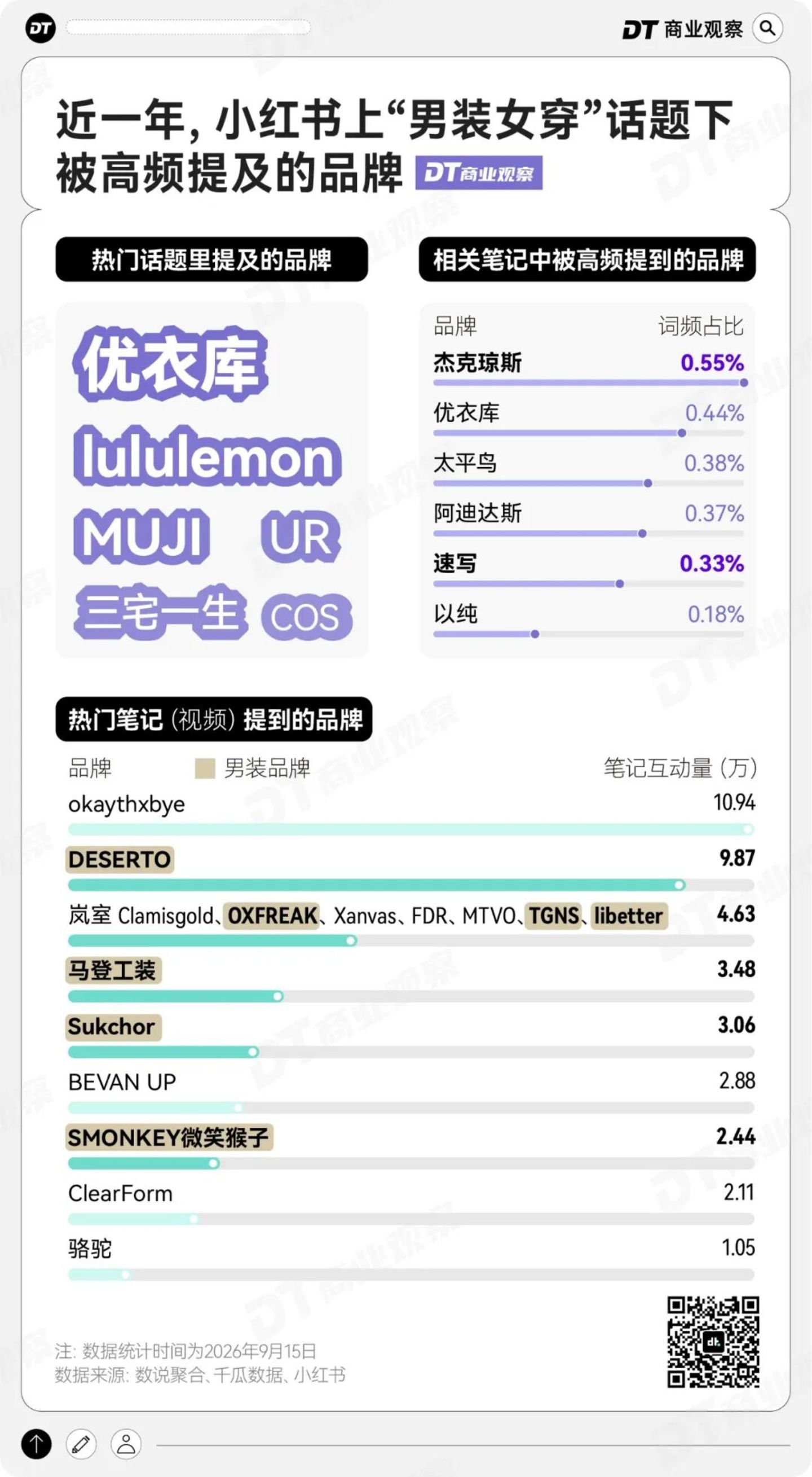  被女装背刺，中国女人涌入男装区