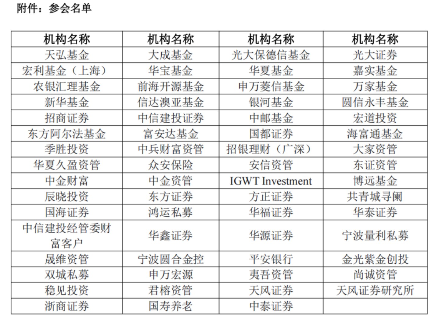 基金公司开始“死磕”创新药+硬科技? 基金公司开始“死磕”创新药+硬科技?