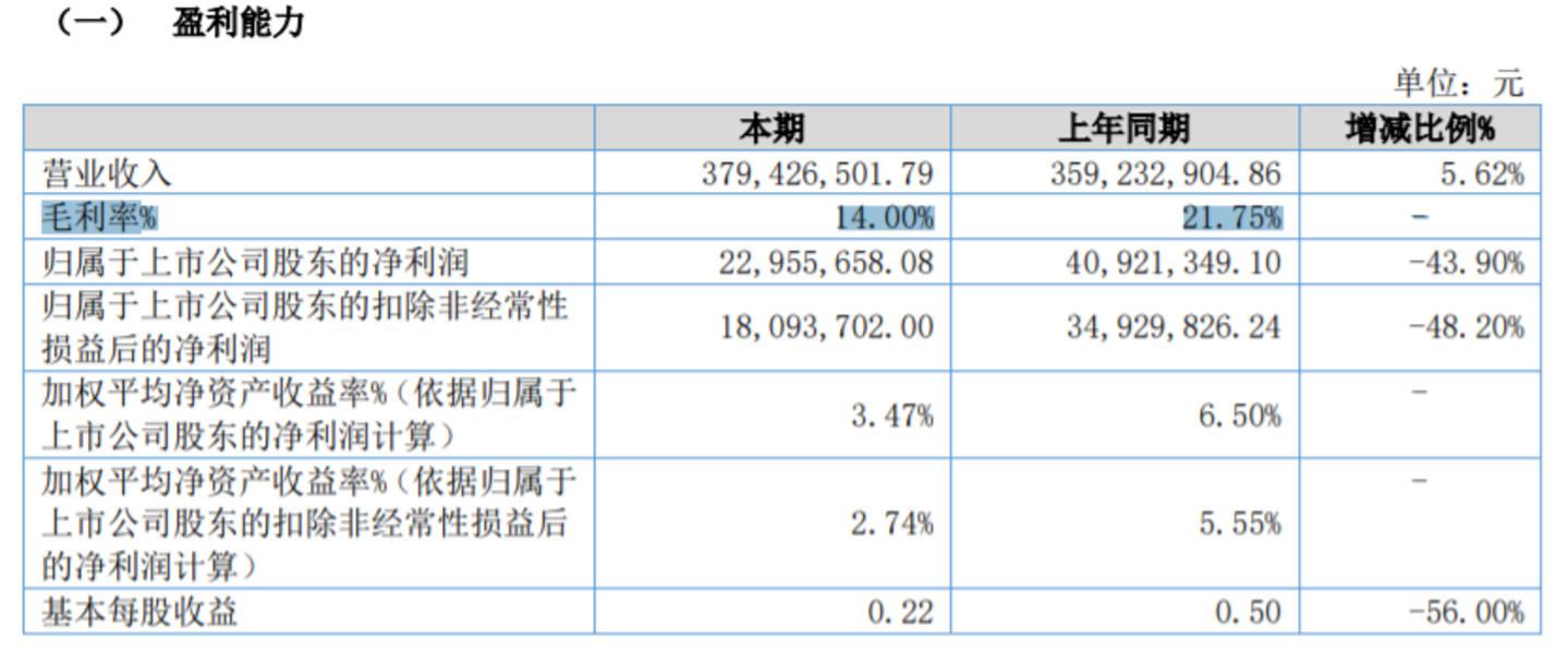300亿魔芋零食突然“刹车”,下一个零食品类之王要换人了? 300亿魔芋零食突然“刹车”,下一个零食品类之王要换人了?