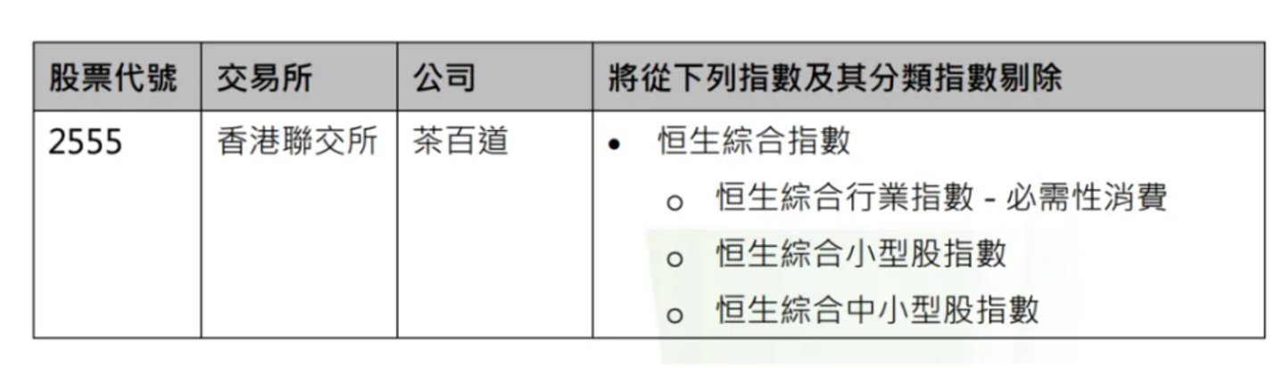 【钛晨报】中国最新金融数据出炉,债券和股票融资在社融增量中占比近半;含DeepSeek、微信等,151款应用拒绝接入豆包手机助手;恒生指数公司出手,茶百道遭多个指数剔除 【钛晨报】中国最新金融数据出炉,债券和股票融资在社融增量中占比近半;含DeepSeek、微信等,151款应用拒绝接入豆包手机助手;恒生指数公司出手,茶百道遭多个指数剔除