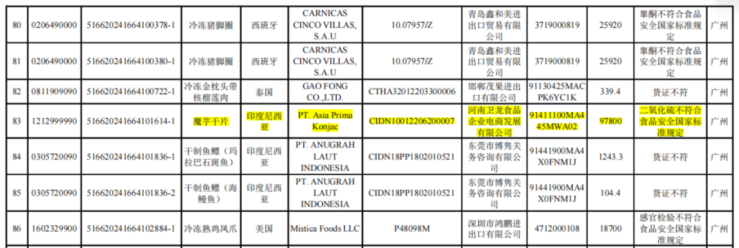 300亿魔芋零食突然“刹车”,下一个零食品类之王要换人了? 300亿魔芋零食突然“刹车”,下一个零食品类之王要换人了?