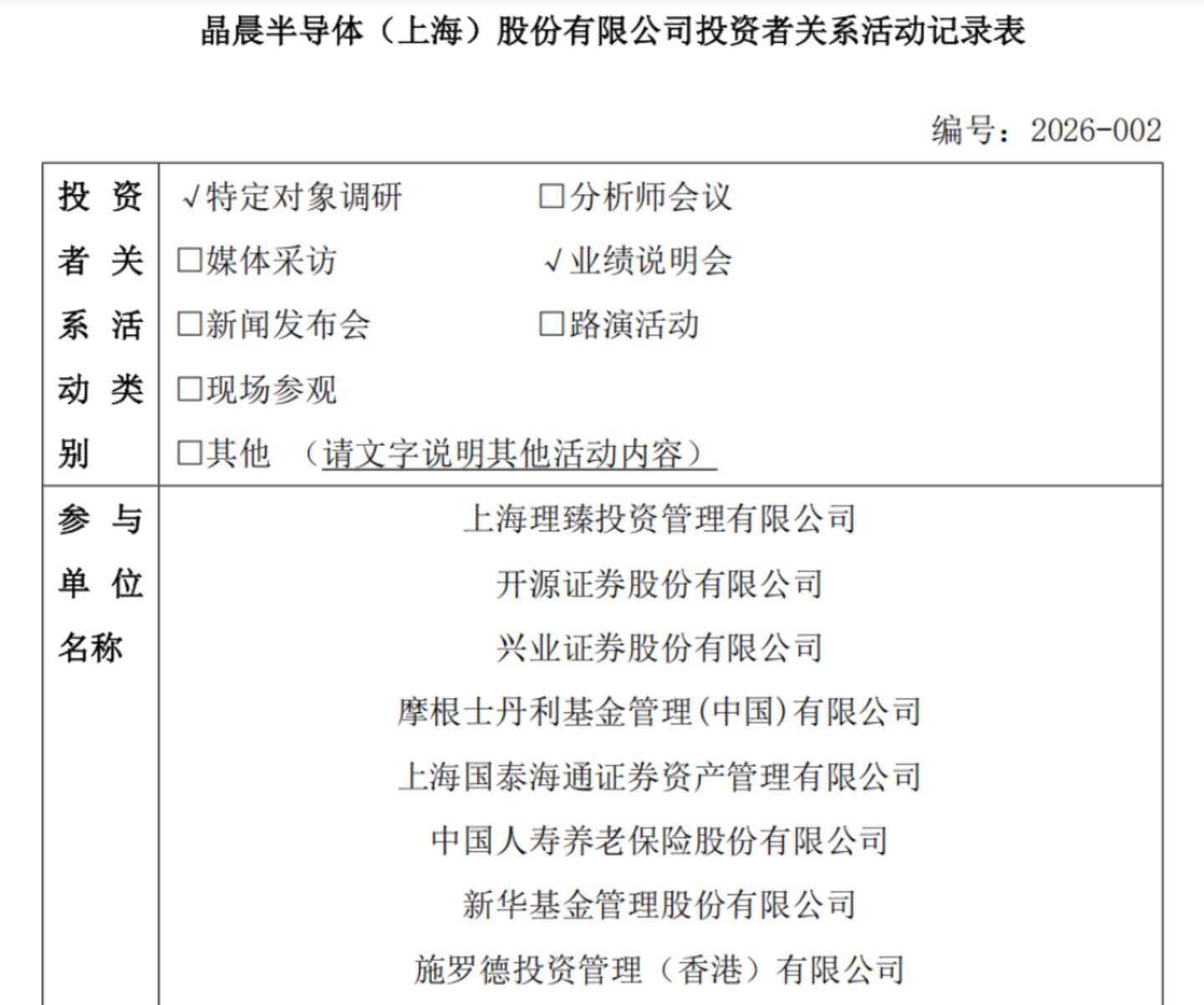 基金公司开始“死磕”创新药+硬科技? 基金公司开始“死磕”创新药+硬科技?