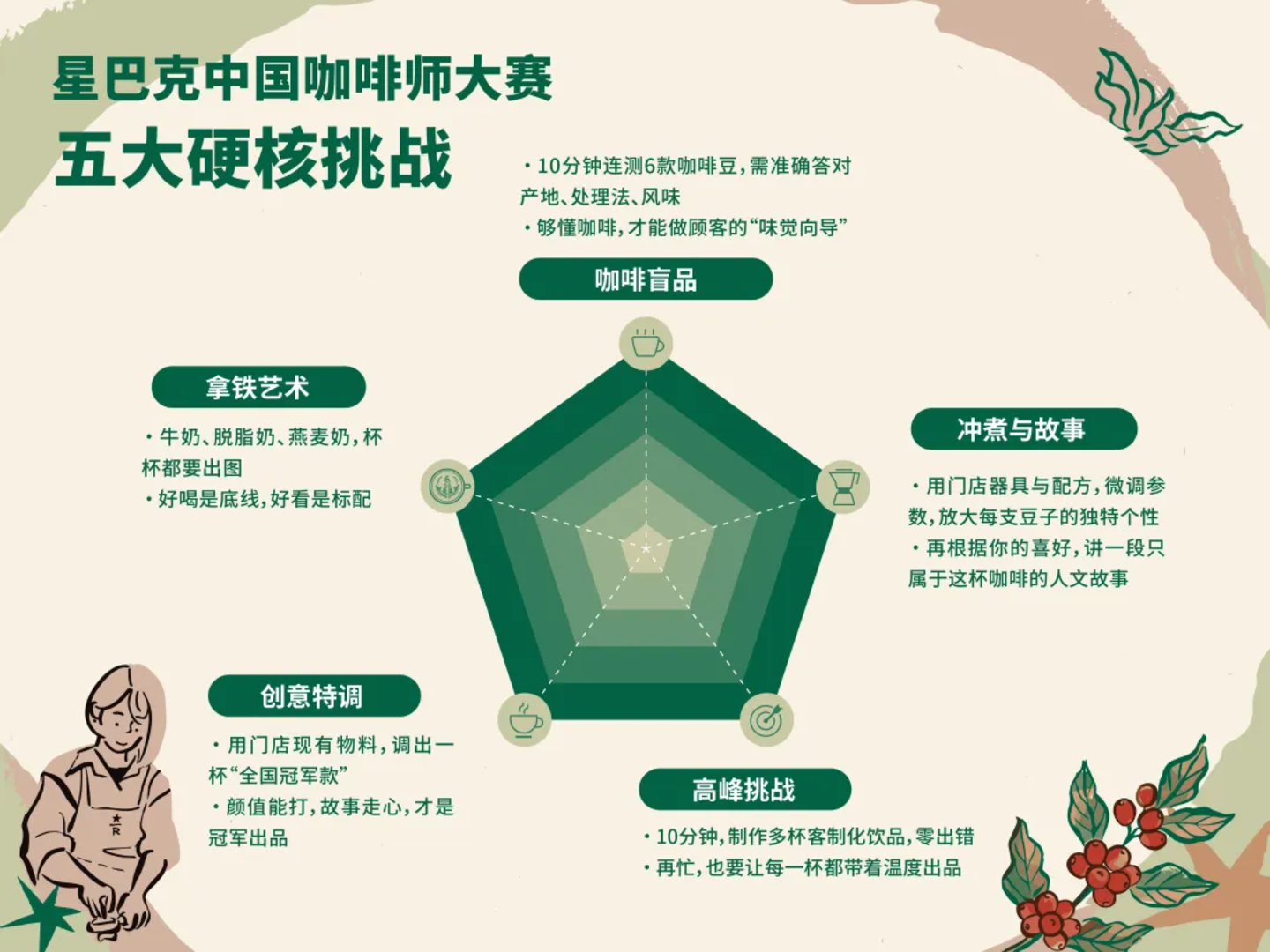 新疆咖啡战事:瑞幸65家、星巴克最高配置首店 新疆咖啡战事:瑞幸65家、星巴克最高配置首店
