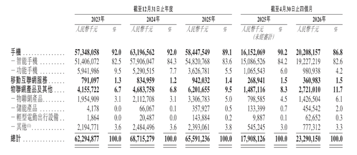  上市破发，传音被AI坑惨了？