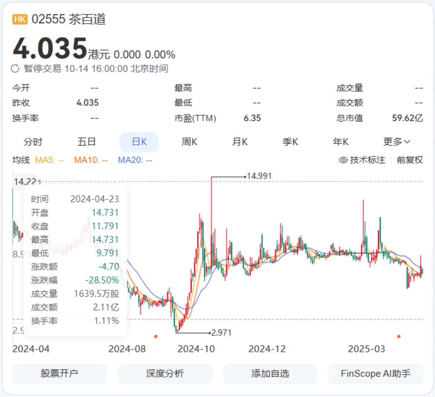 茶百道IPO疑云,港股打新还能信吗? 茶百道IPO疑云,港股打新还能信吗?
