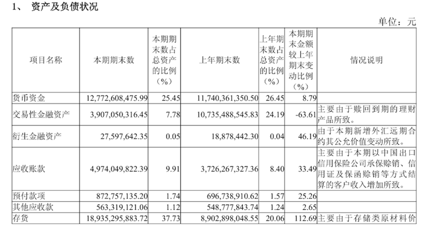  上市破发，传音被AI坑惨了？