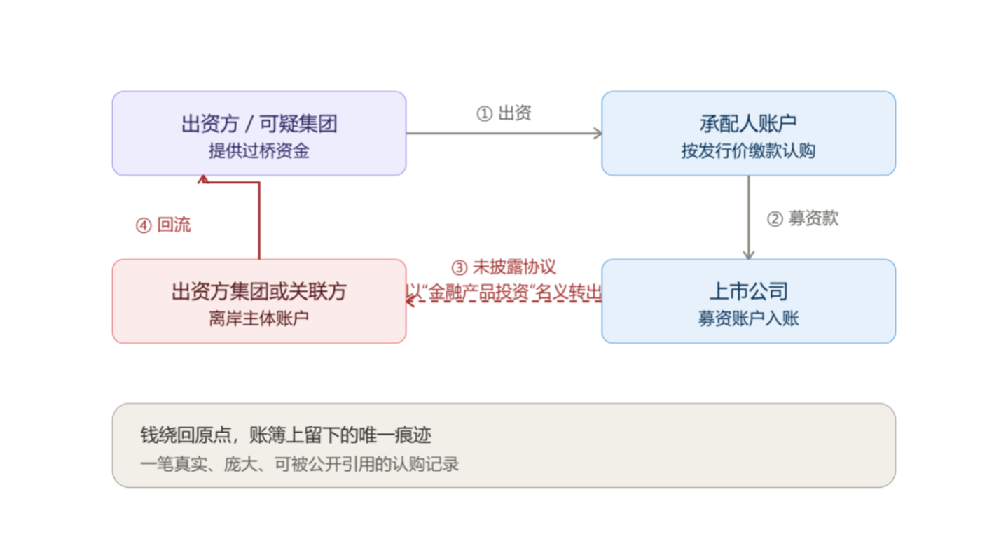 茶百道IPO疑云,港股打新还能信吗? 茶百道IPO疑云,港股打新还能信吗?