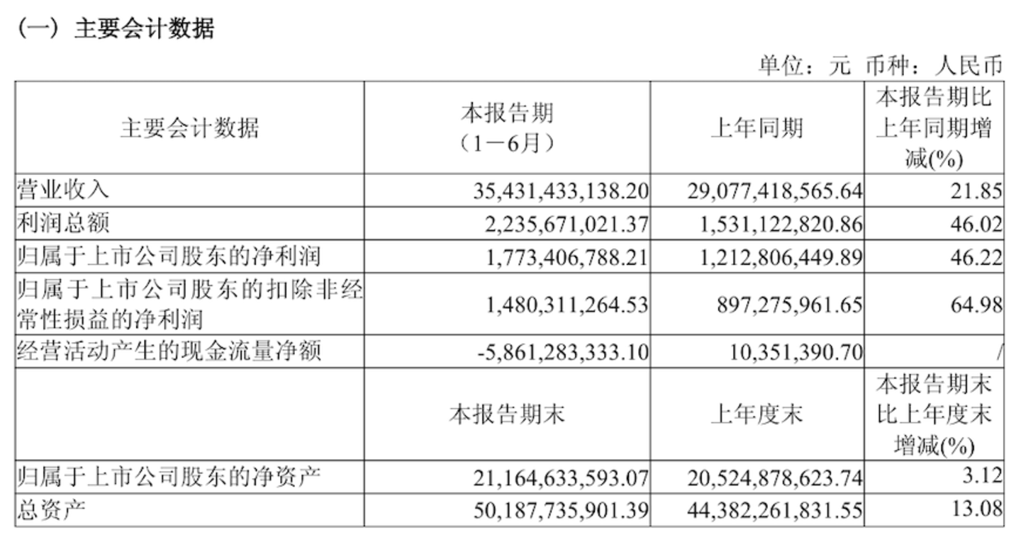  上市破发，传音被AI坑惨了？