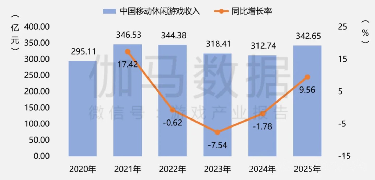 又见广撒网式投资,腾讯近两年最看重的赛道屡出手 又见广撒网式投资,腾讯近两年最看重的赛道屡出手