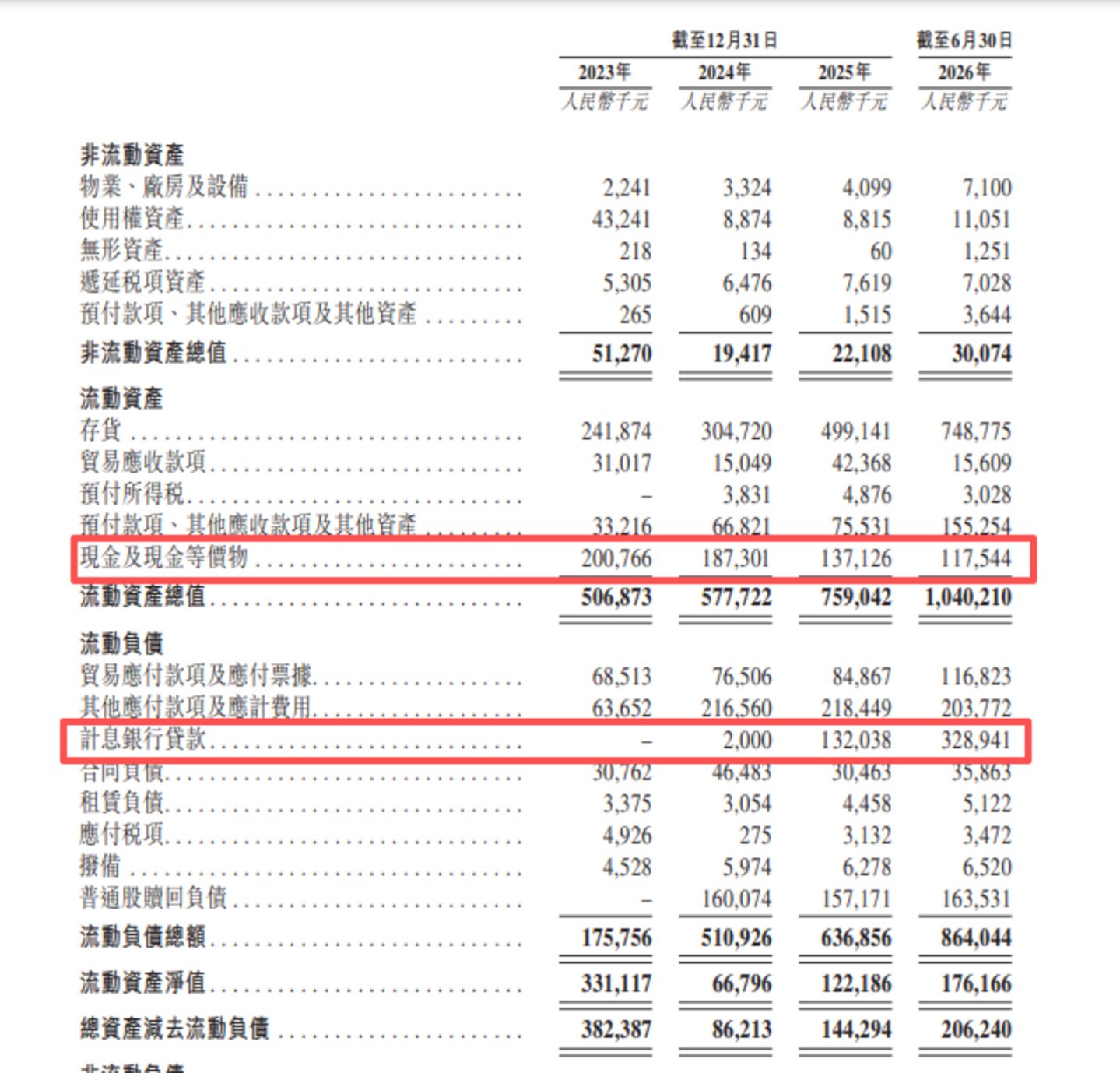 文石信息:增收不增利叠加经营性现金流持续失血,资金承压仍大额分红|IPO观察 文石信息:增收不增利叠加经营性现金流持续失血,资金承压仍大额分红|IPO观察