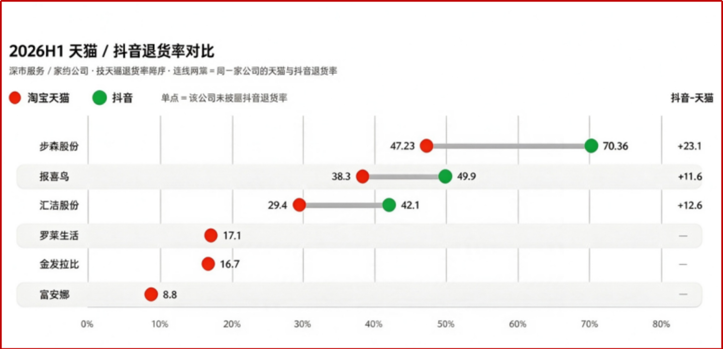  今年双11，没人提增长了