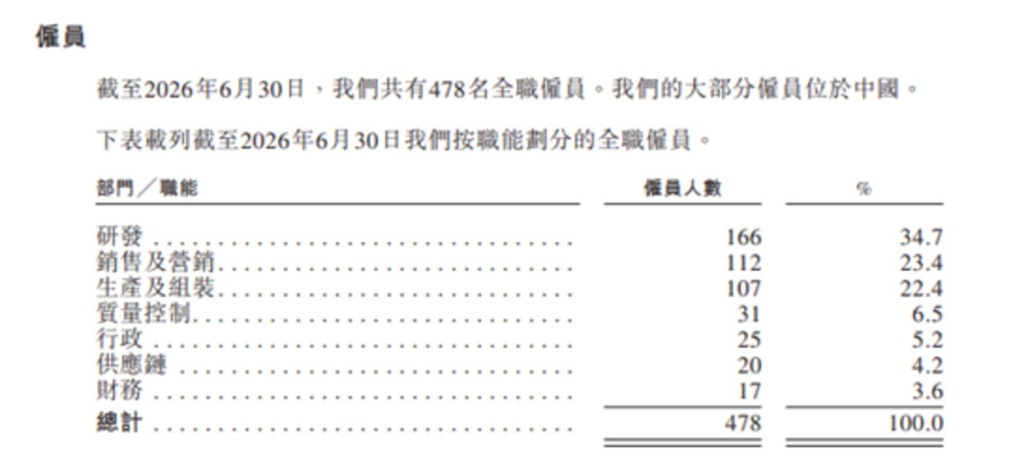 文石信息:增收不增利叠加经营性现金流持续失血,资金承压仍大额分红|IPO观察 文石信息:增收不增利叠加经营性现金流持续失血,资金承压仍大额分红|IPO观察