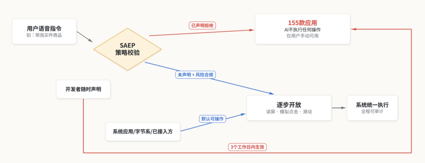 155款App集体说「不」:豆包手机公示期结束,半个中国互联网关上了门 155款App集体说「不」:豆包手机公示期结束,半个中国互联网关上了门