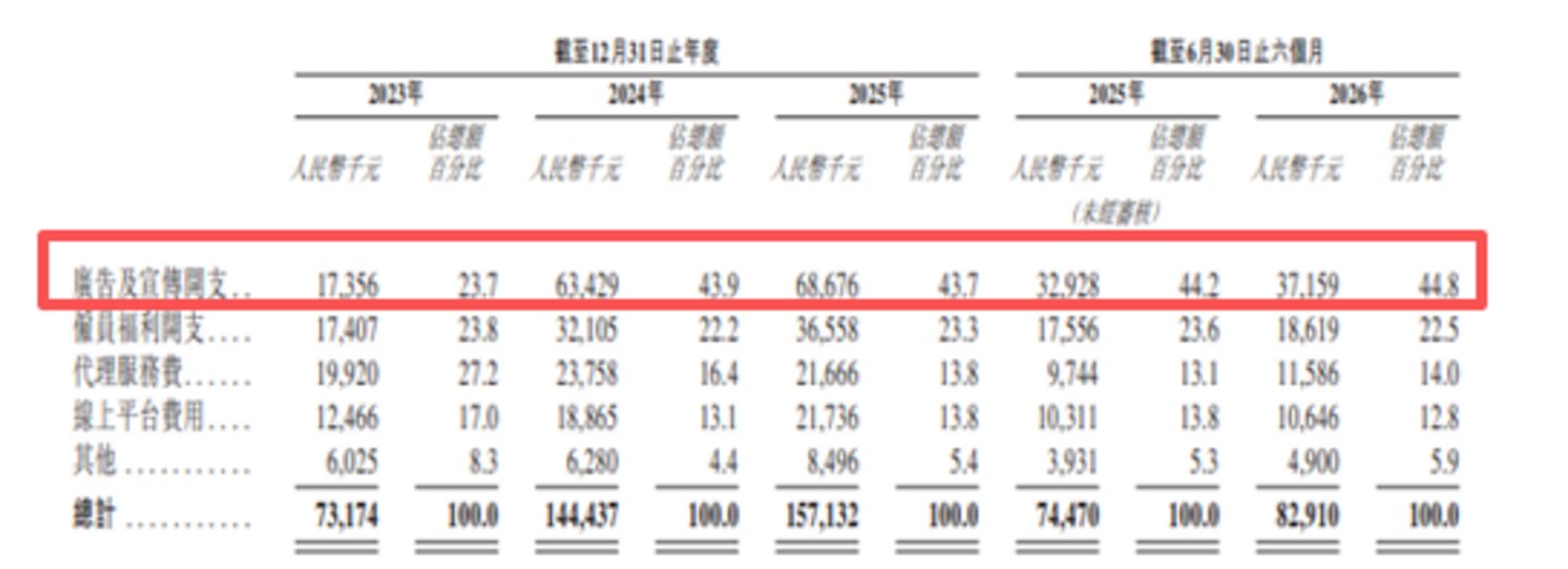 文石信息:增收不增利叠加经营性现金流持续失血,资金承压仍大额分红|IPO观察 文石信息:增收不增利叠加经营性现金流持续失血,资金承压仍大额分红|IPO观察