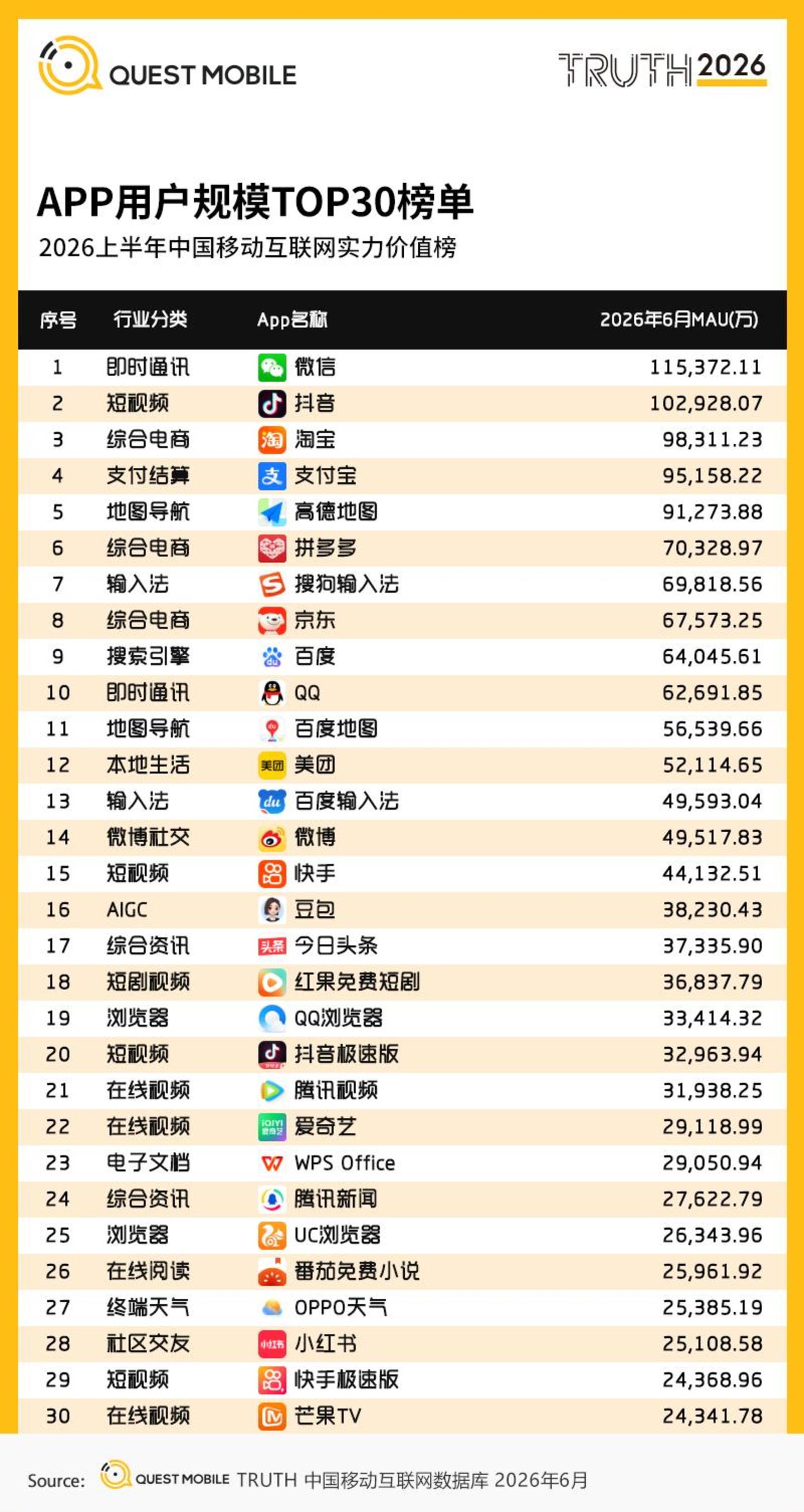 AI短剧渗透6亿人,长视频平台终于坐不住了 AI短剧渗透6亿人,长视频平台终于坐不住了