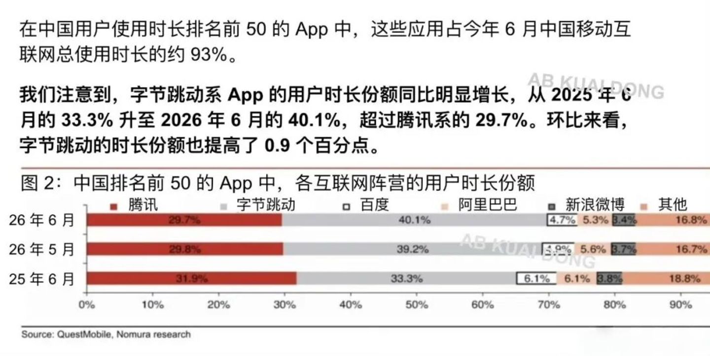 AI短剧渗透6亿人,长视频平台终于坐不住了 AI短剧渗透6亿人,长视频平台终于坐不住了