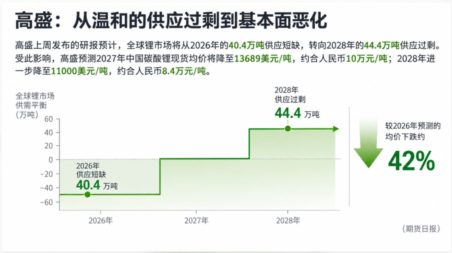 从碳酸锂到纯碱:供需之外,大宗商品为何屡现暴涨暴跌? 从碳酸锂到纯碱:供需之外,大宗商品为何屡现暴涨暴跌?