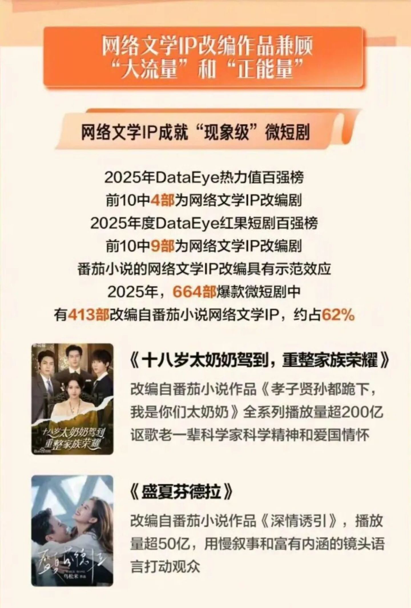 AI短剧渗透6亿人,长视频平台终于坐不住了 AI短剧渗透6亿人,长视频平台终于坐不住了